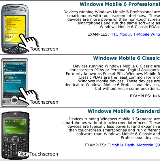 Aggregated Intelligence Windows Mobile 6 Device Types Smartphones
